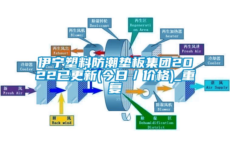 伊宁塑料防潮垫板集团2022已更新(今日／价格)_重复