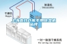 上海高效仓库专用除湿机品牌